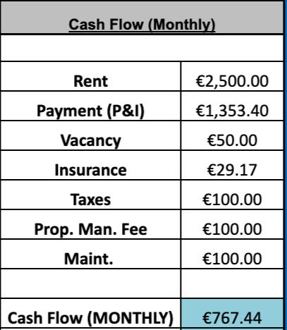 Invest in Ireland property market with Noahs ark